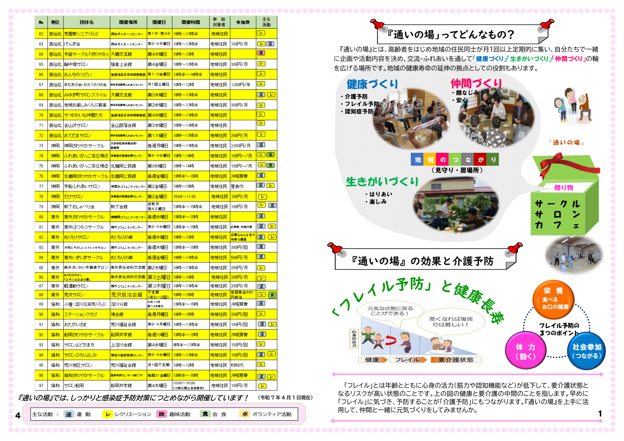 大仙市のサークル、サロンなどの開設状況一覧表、4ページ目
